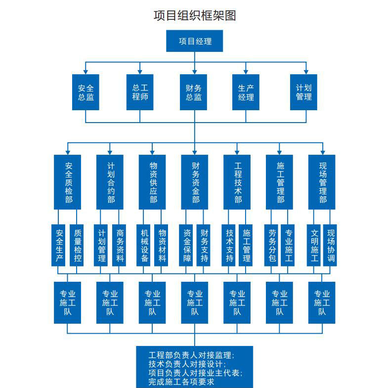 中凌建科